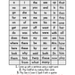 Alphabet Tracing Workbook: FOR AGES 3-7.